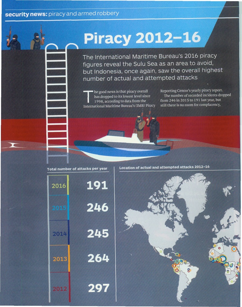 piracy2016a (328K)